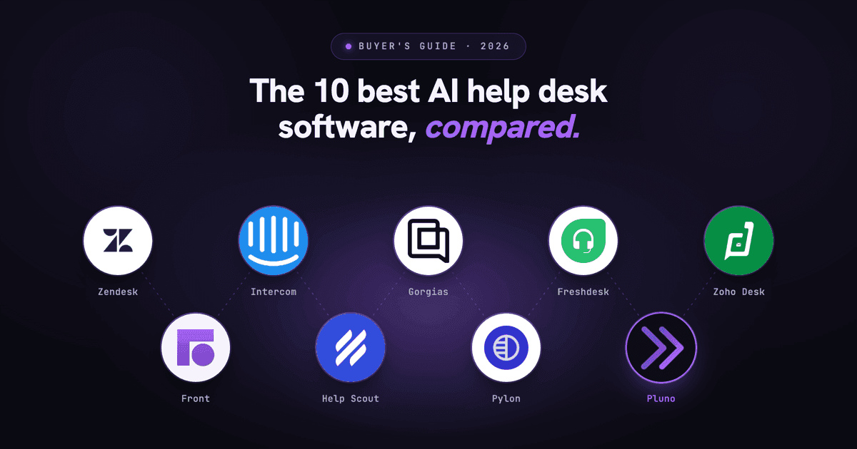 The ten best AI help desk software tools in 2026, including Zendesk, Intercom, Freshdesk, Zoho Desk, Help Scout, Gorgias, Front, Kustomer, Pylon, and Pluno.