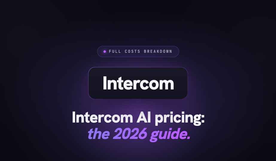 Breakdown of Intercom Fin AI pricing in 2026, showing the per-outcome billing model and add-on costs.