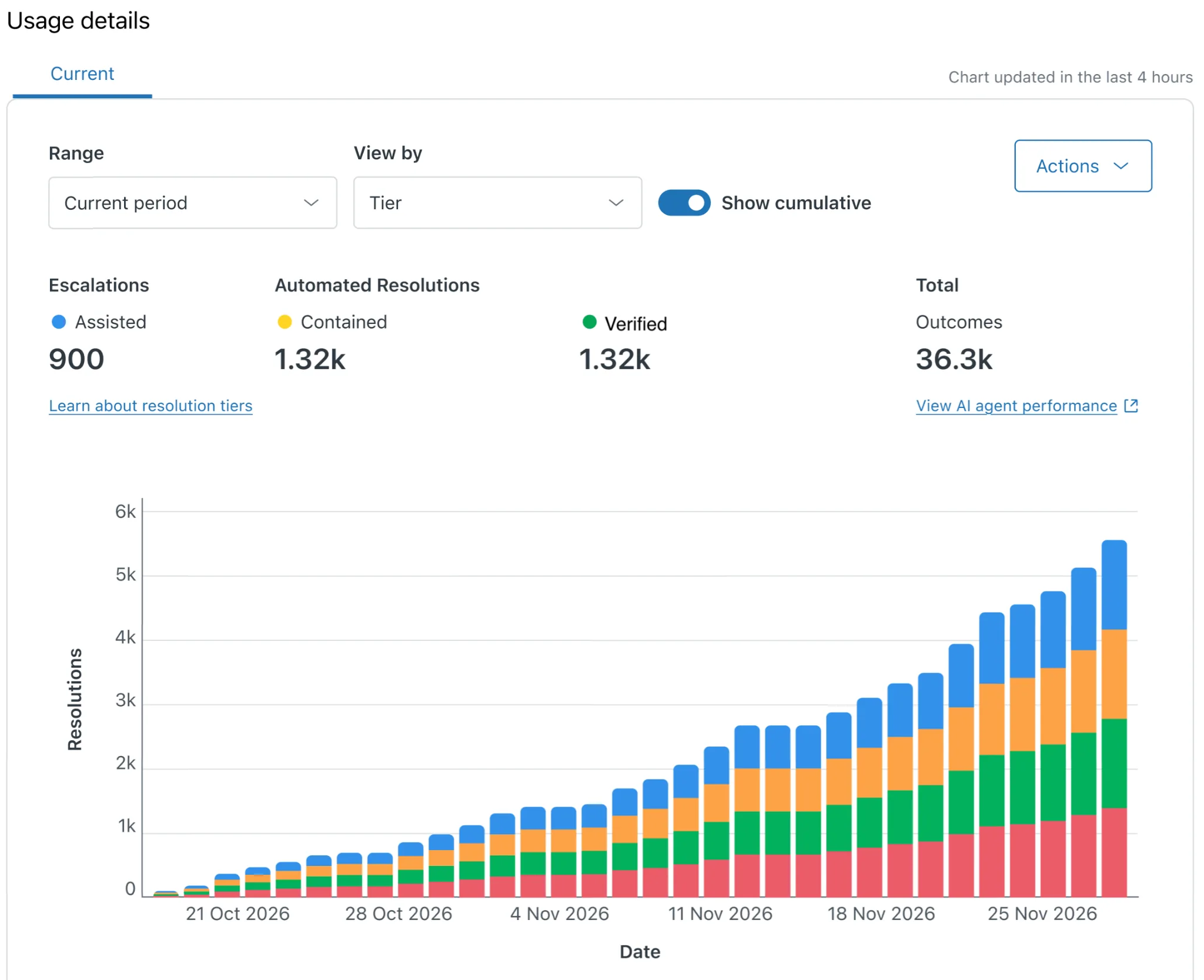 Zendesk automated resolutions usage details report