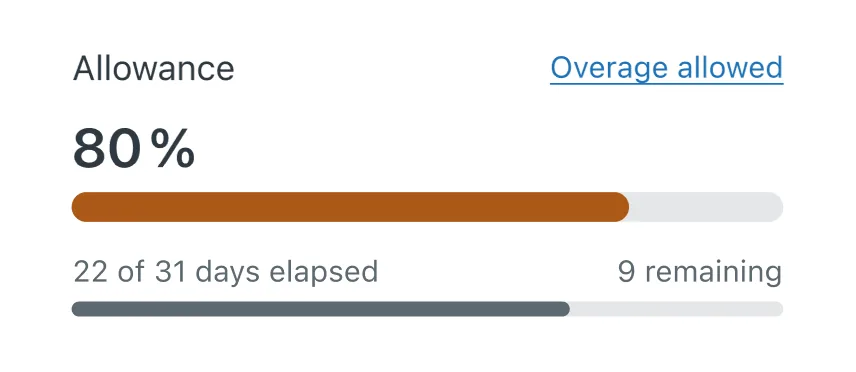Zendesk usage limit warning as automated resolutions approach the plan allowance