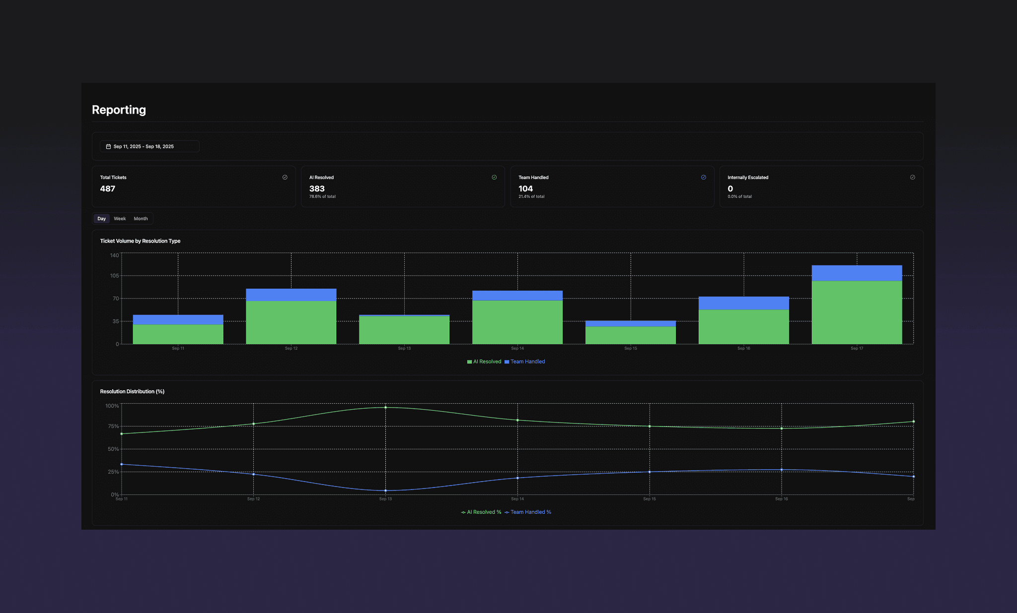 New Reporting Page for Sharper Analytics