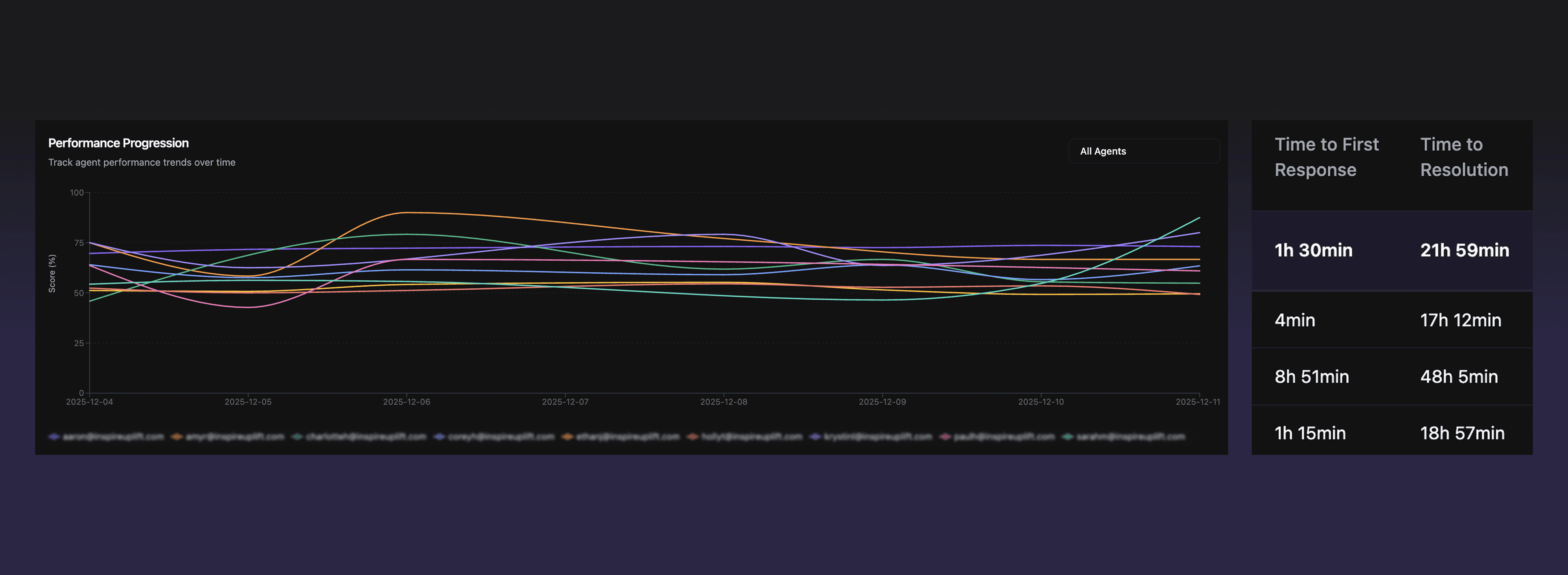 Upload files to train Pluno
