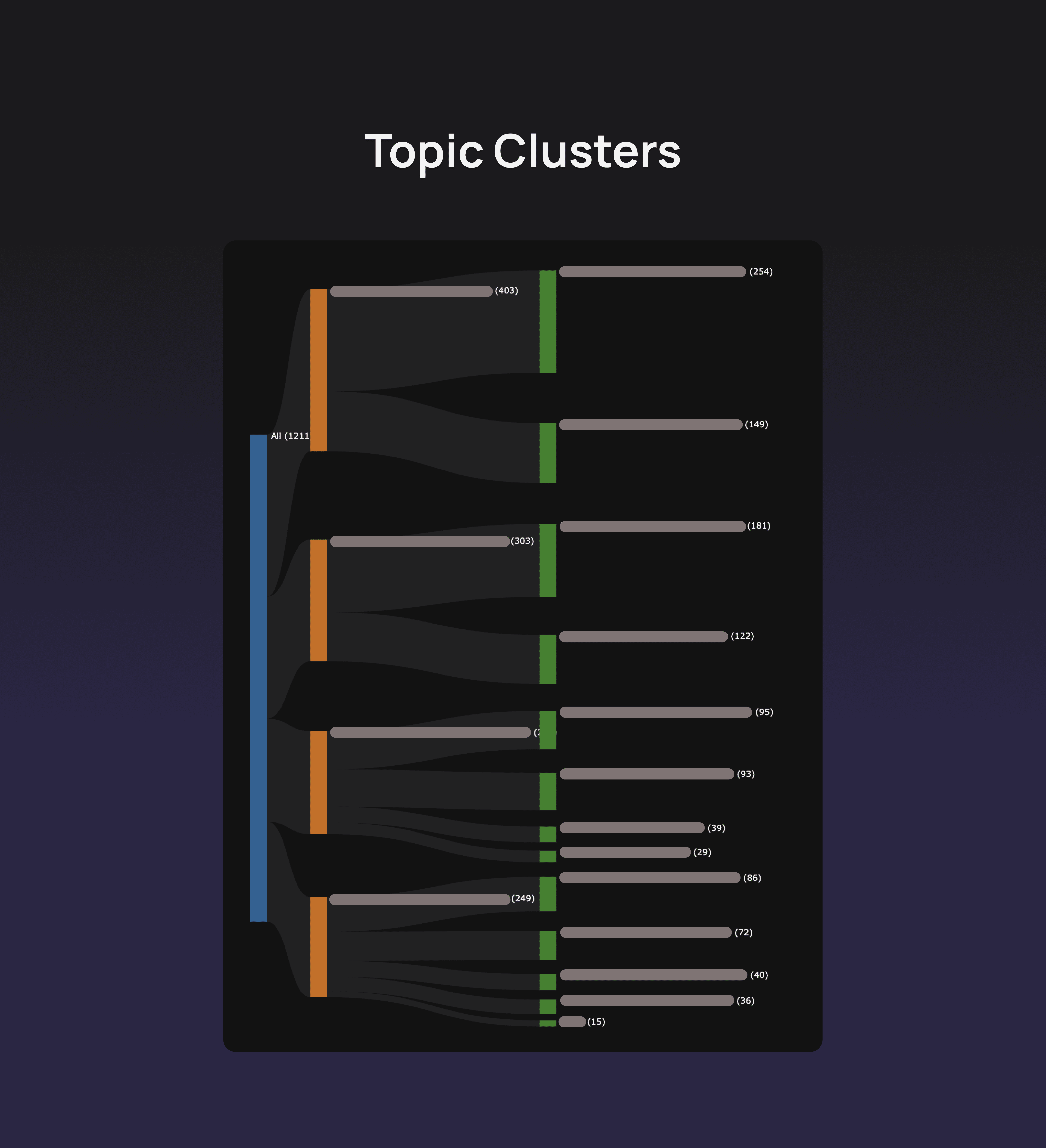 Unlink Zendesk Tickets from Jira Issues & Slack Threads