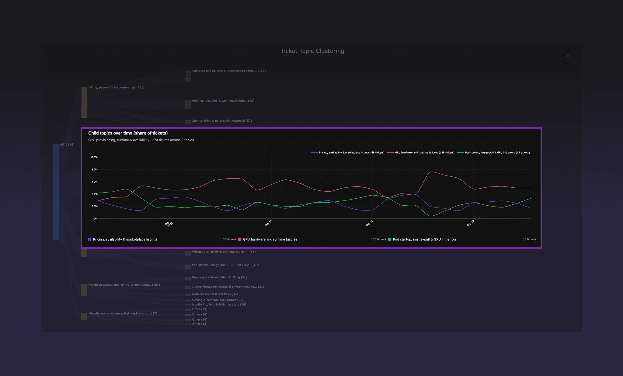AI Ticket Fields: One-click fill for Tags, Type & Topic