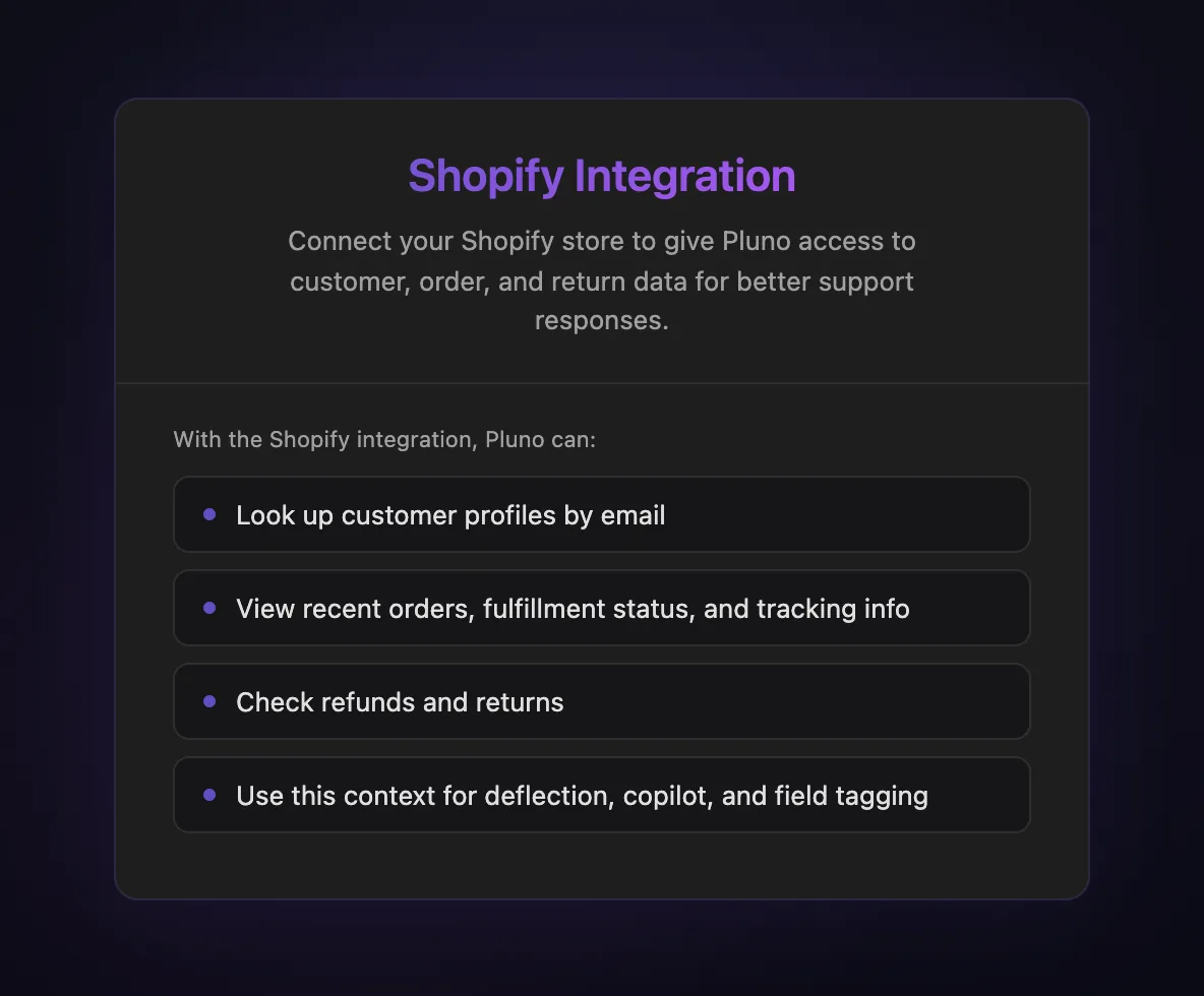 Pluno now integrates with Shopify