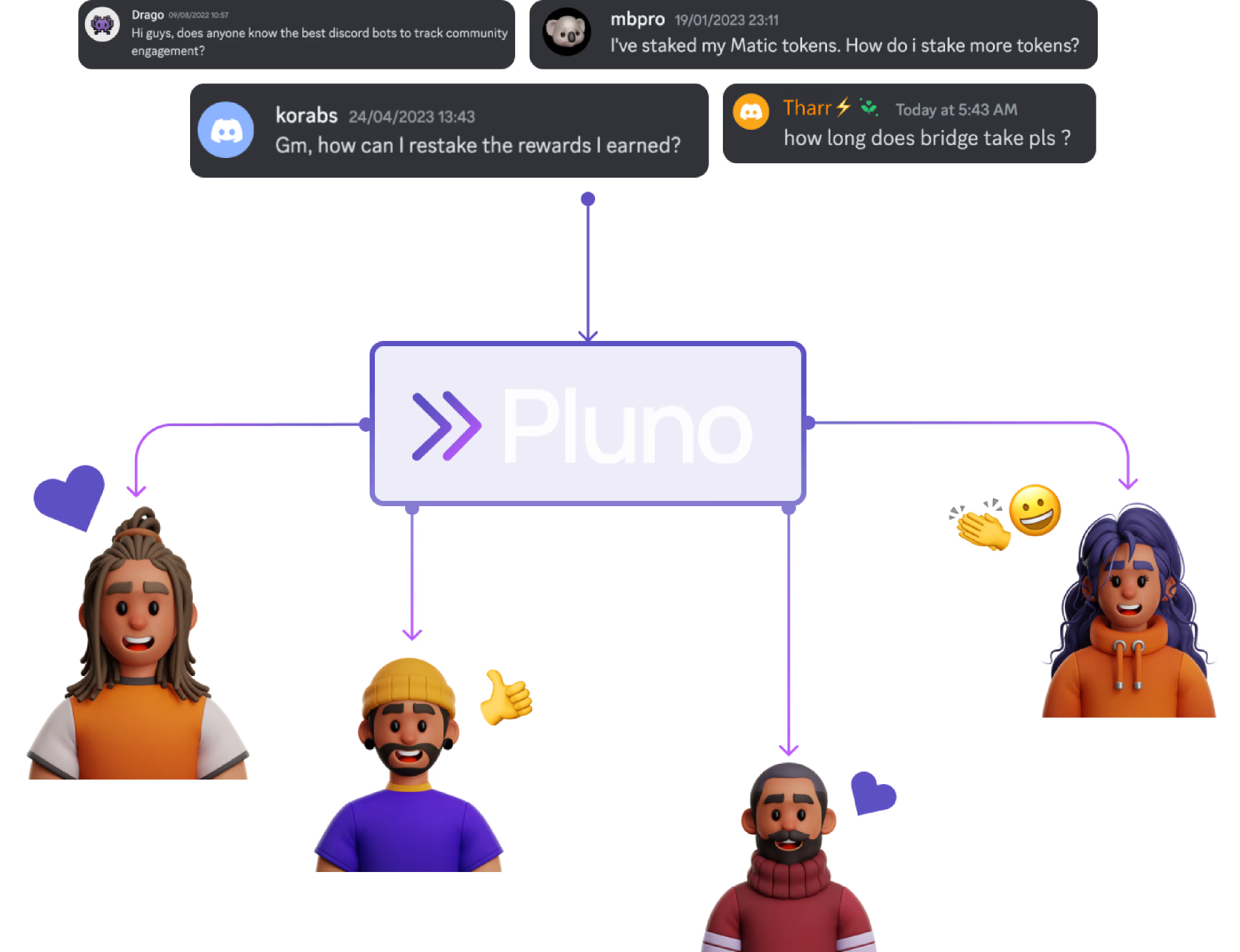 Community questions flowing through Pluno to happy users